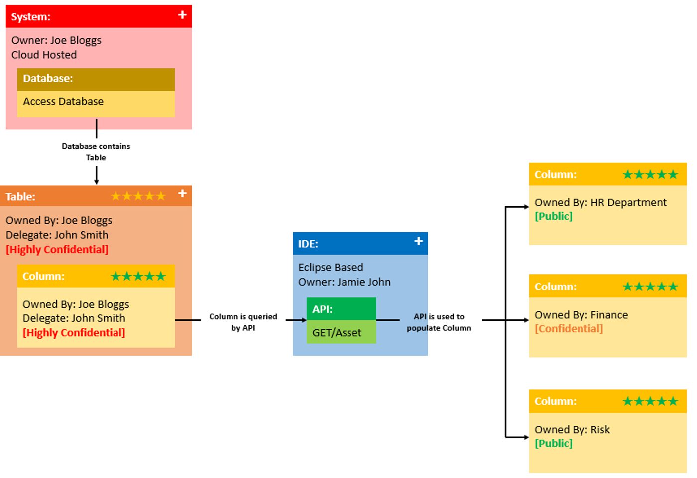 Summary lineage diagram